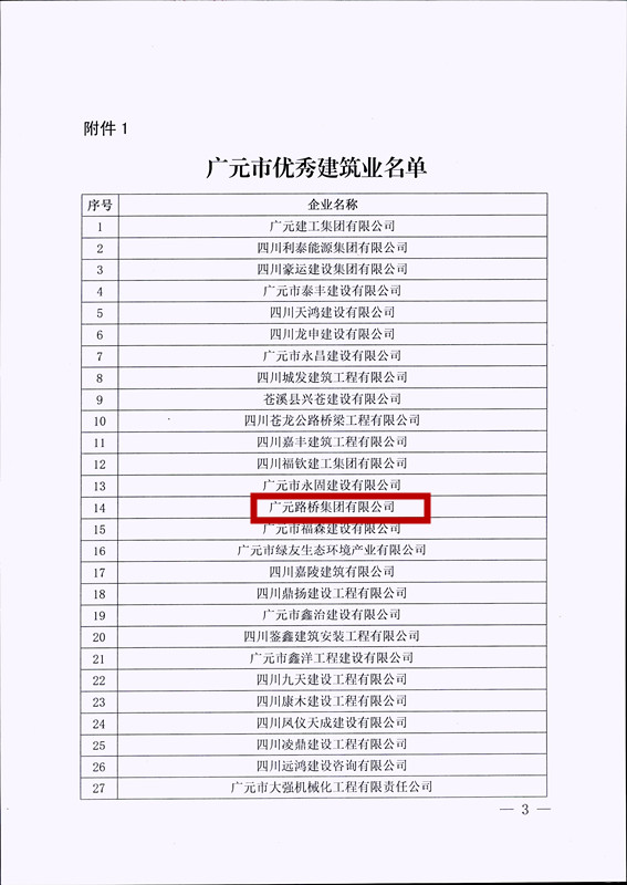 喜報(bào)！路橋集團(tuán)獲評(píng)廣元市優(yōu)秀建筑企業(yè)